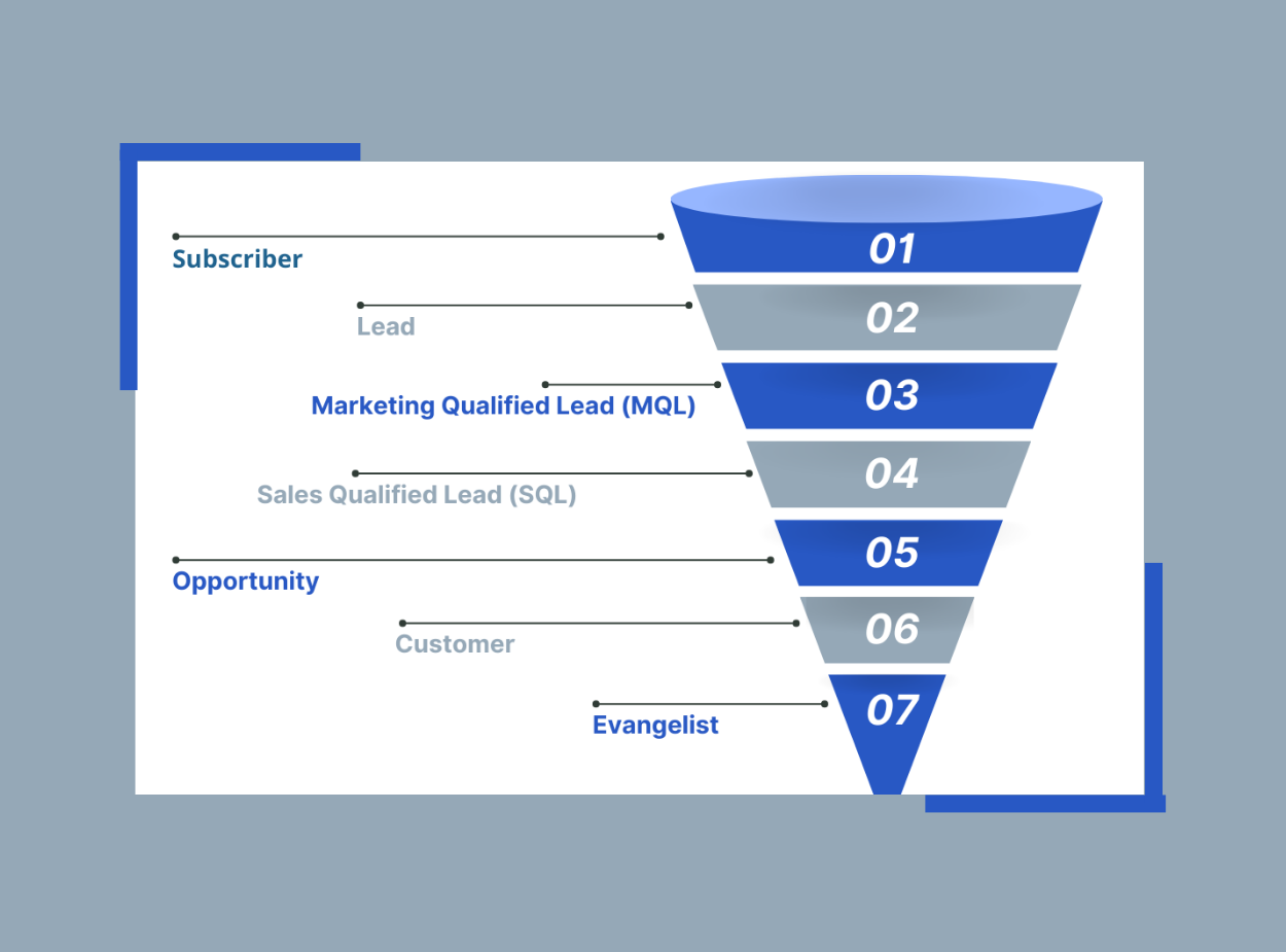 What is the Lifecycle Stage in HubSpot?